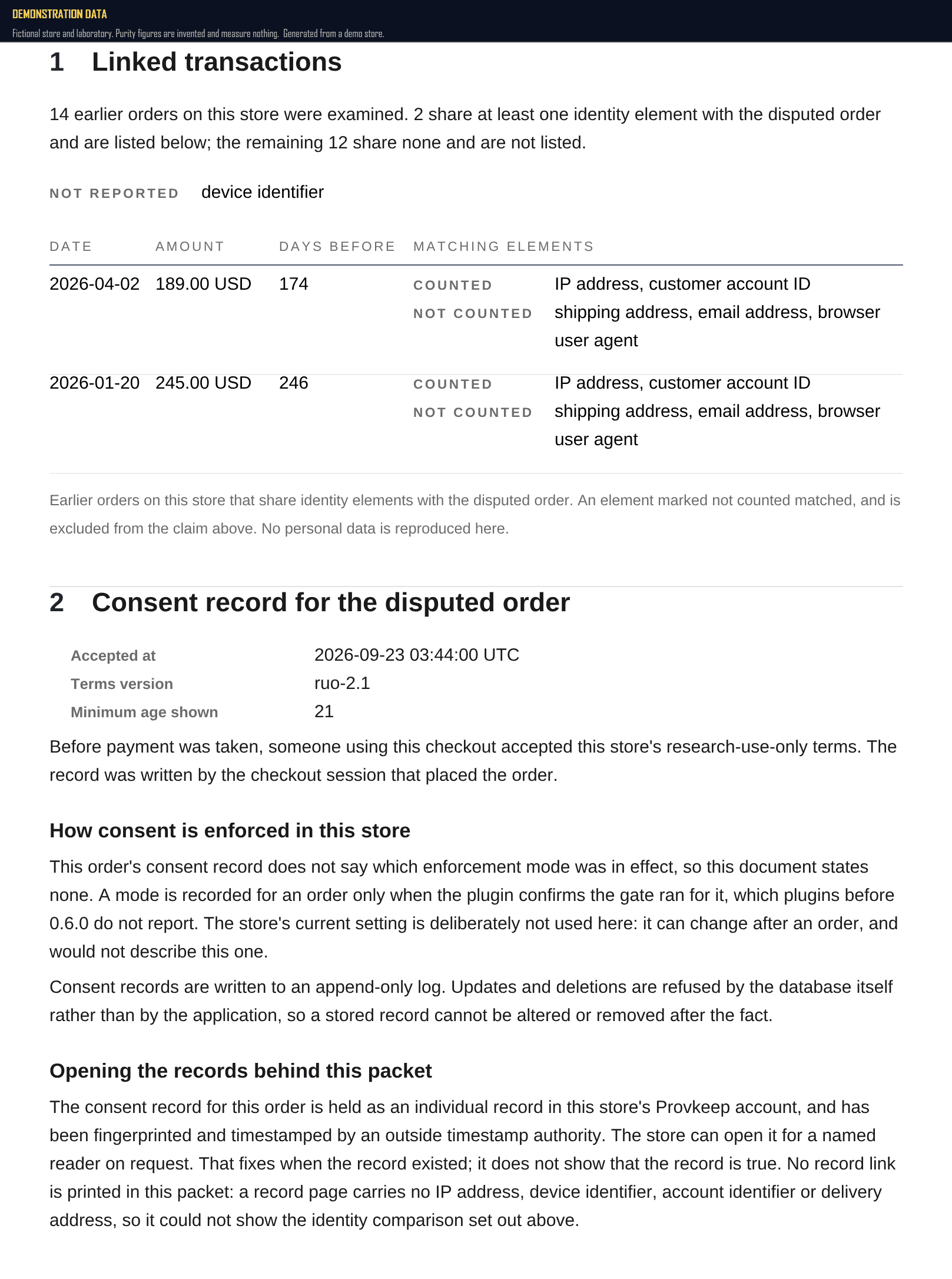A page of a generated dispute response, headed 'Dispute response', showing its 'Linked transactions' section with a table of two earlier orders at 174 and 246 days before the disputed order, each listing matching elements: IP address, customer account ID, shipping address, plus email address and browser user agent both marked 'not counted'. Below it, the consent record for the disputed order and a section headed 'Limits of this evidence'.