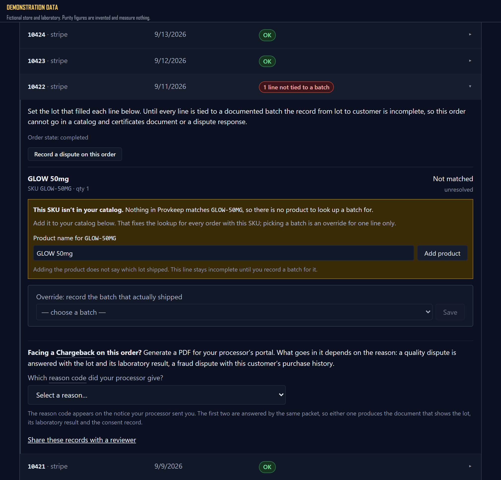 The orders list with one status per row. Order 10422 is flagged '1 line not tied to a batch' and is expanded, showing a GLOW 50mg line marked 'Not matched, unresolved', an amber panel explaining the SKU is not in the catalog with an inline form to add it, a batch override selector, below that a section headed 'Facing a Chargeback on this order?' with a reason code picker, and at the foot of the row a link reading 'Share these records with a reviewer'.