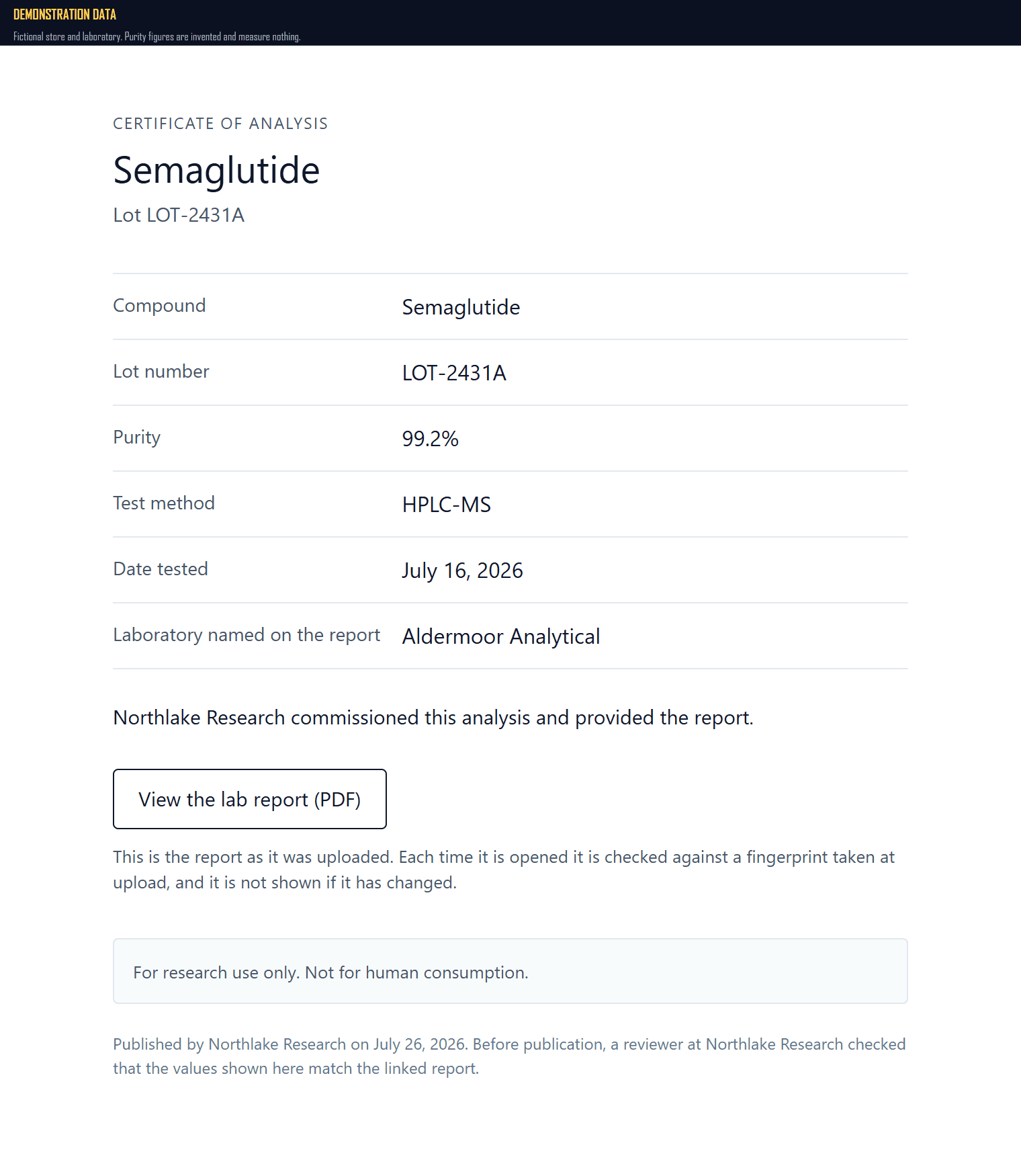 A public certificate page for lot LOT-2431A: compound, lot number, purity, test method, date tested and testing laboratory, followed by a line saying the store commissioned the analysis and provided the report.