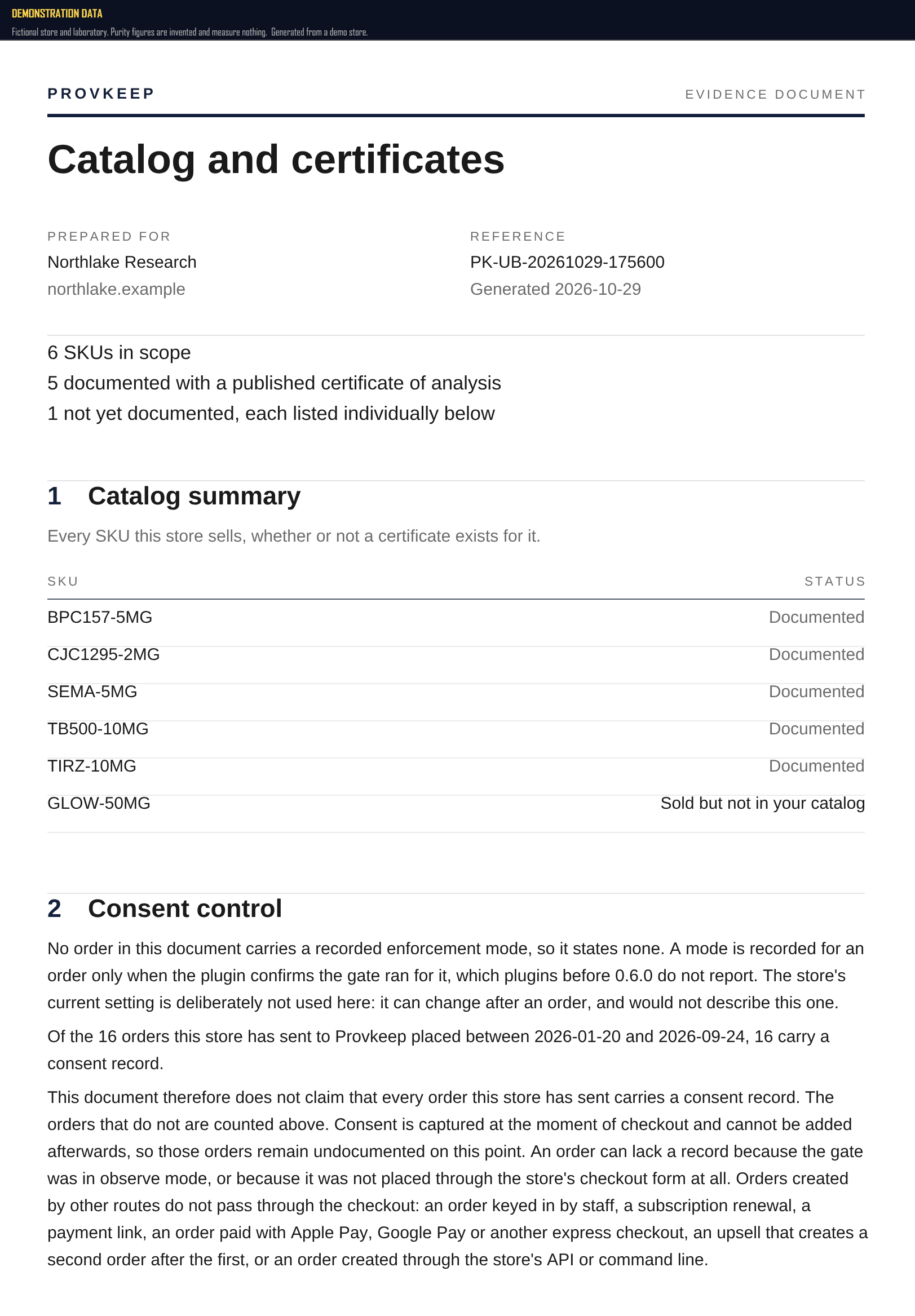 The first page of a generated catalog and certificates document, headed 'Catalog and certificates'. It states six SKUs in scope, five documented, one not yet documented. A consent control section states how consent was enforced for the orders, how many of the sixteen orders carry a consent record, and what the document does and does not claim from that. A catalog summary lists all six SKUs with their status.